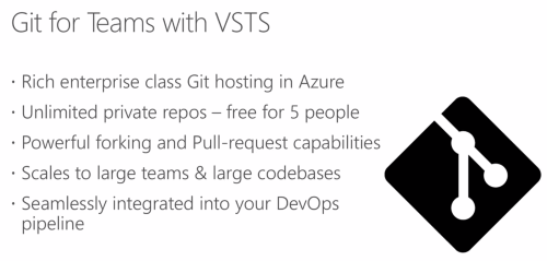 VSTS Git