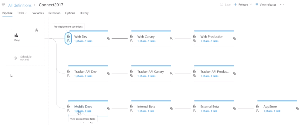 VSTS Release Management