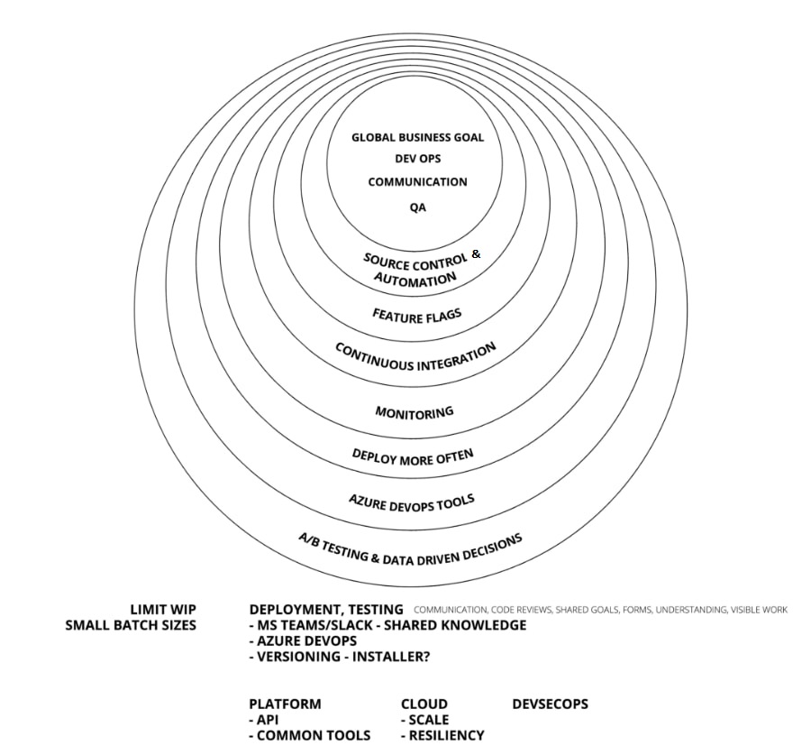 Capabilities graphic
