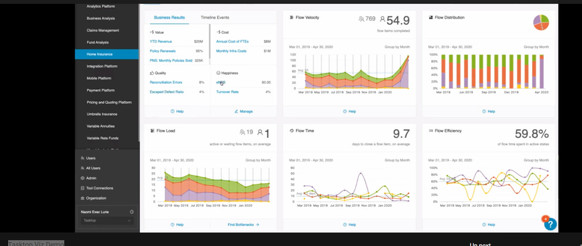 TaskTop dashboard demo screenshot