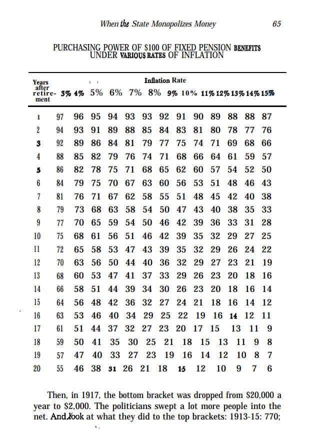 Inflation chart from page 65