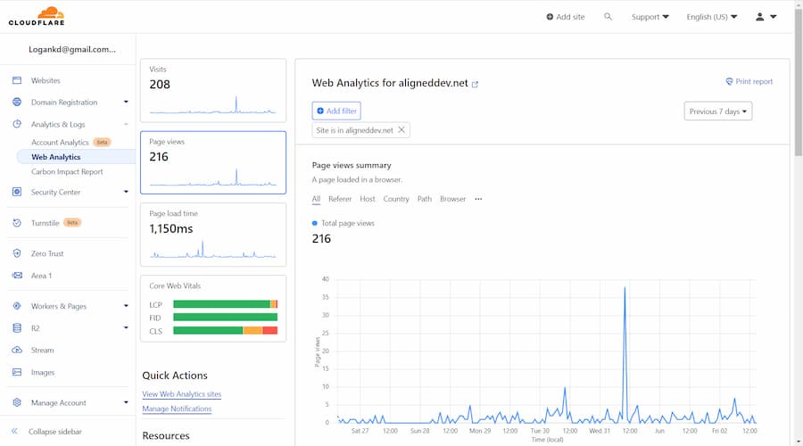 Cloudflare Analytics