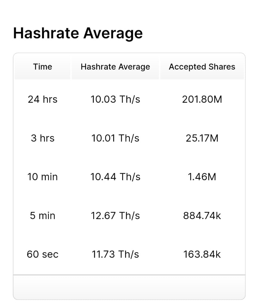 Ocean Hashrate