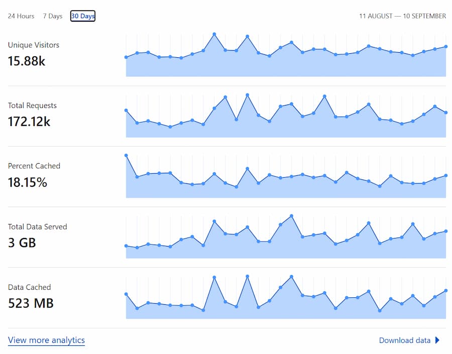 cloudflareMetrics