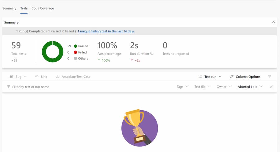 test results example